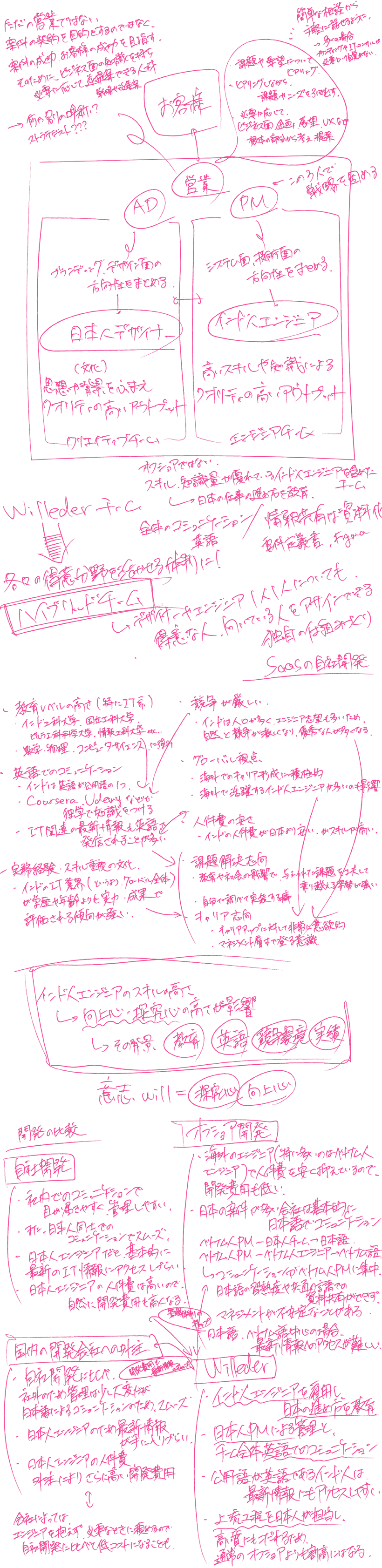 Development system background